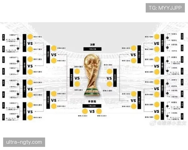 2026世界杯48支球队分12个小组如何分配名额