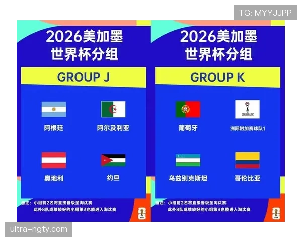 2026世界杯各小组头名概率分析