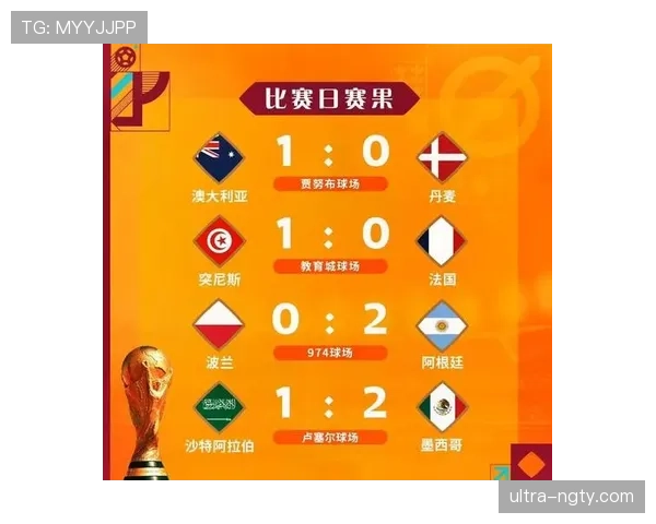 世界杯迈阿密赛程：阿根廷淘汰赛比赛信息更新