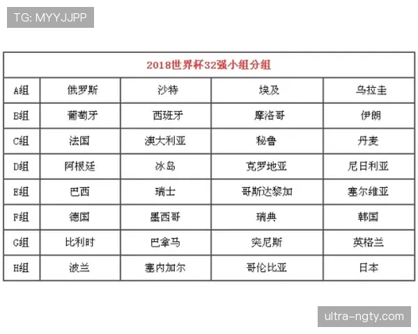 世界杯淘汰赛首轮赛程回顾：比赛城市与开球时间整理